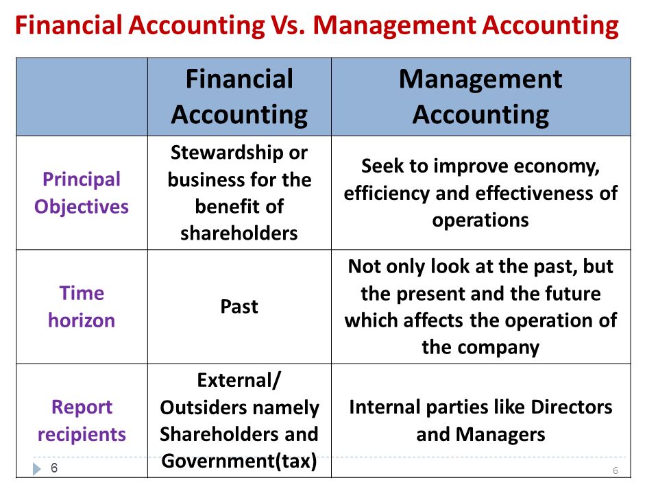Financial and management accounting assignment government